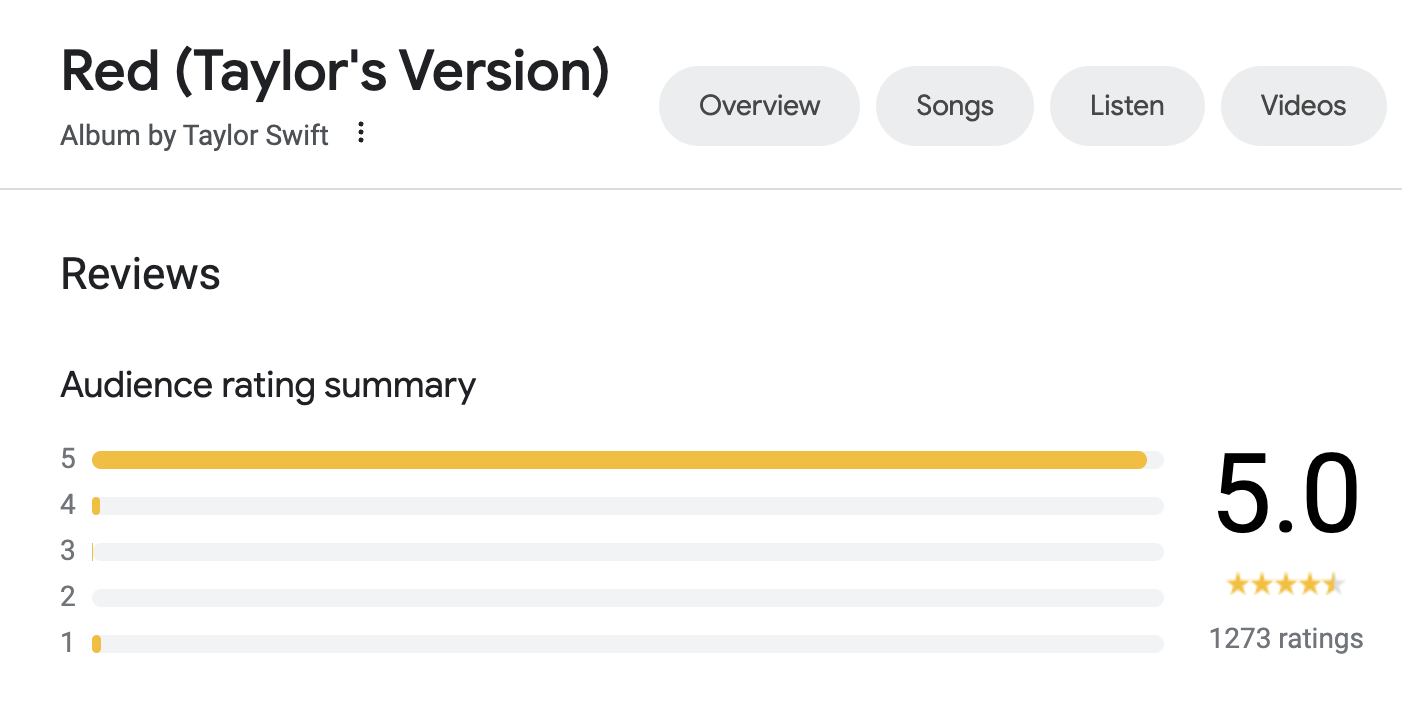 Google reviews for Red (Taylor's Version)
